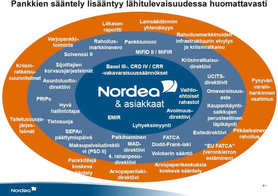 lisääntyy