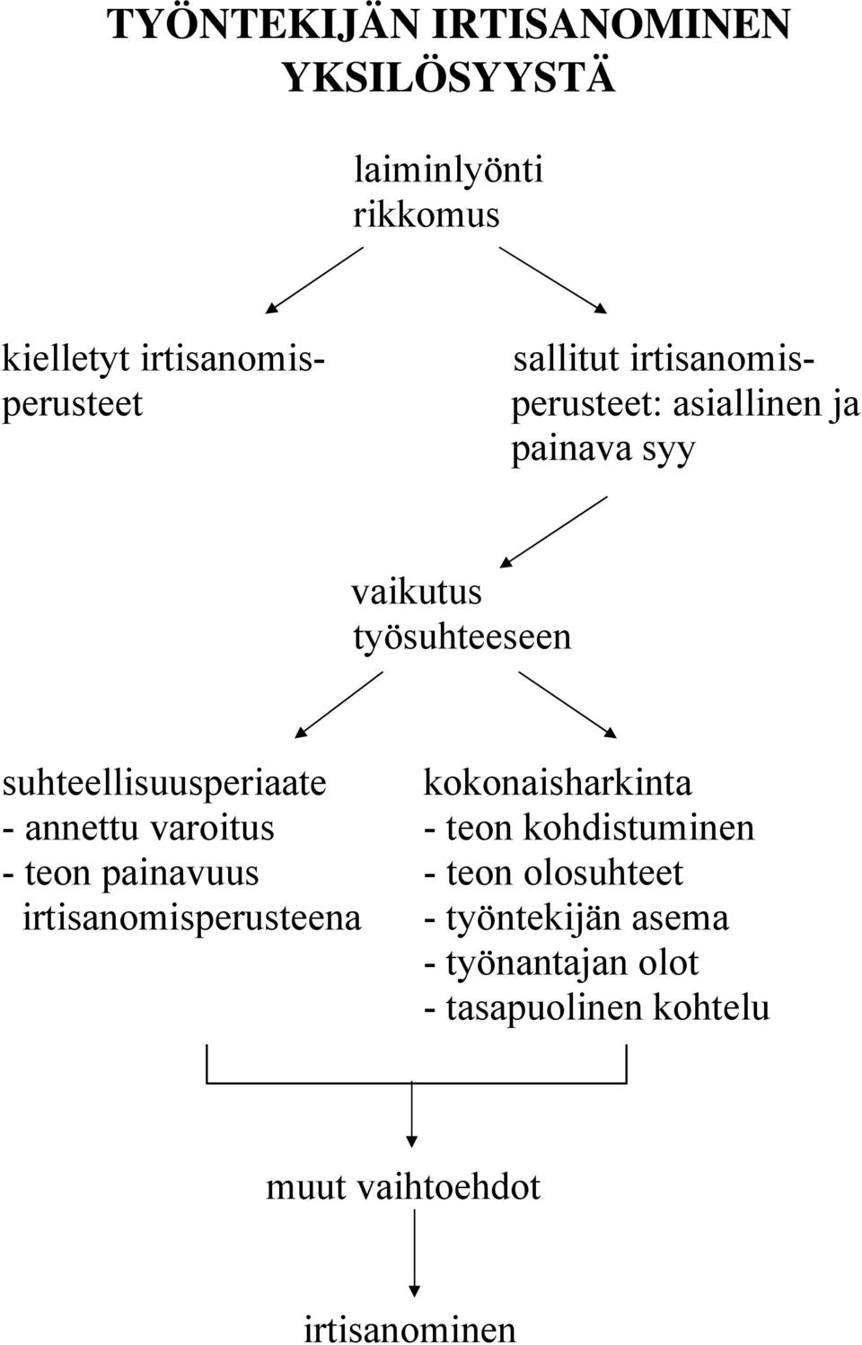suhteellisuusperiaate kokonaisharkinta - annettu varoitus - teon kohdistuminen - teon painavuus -
