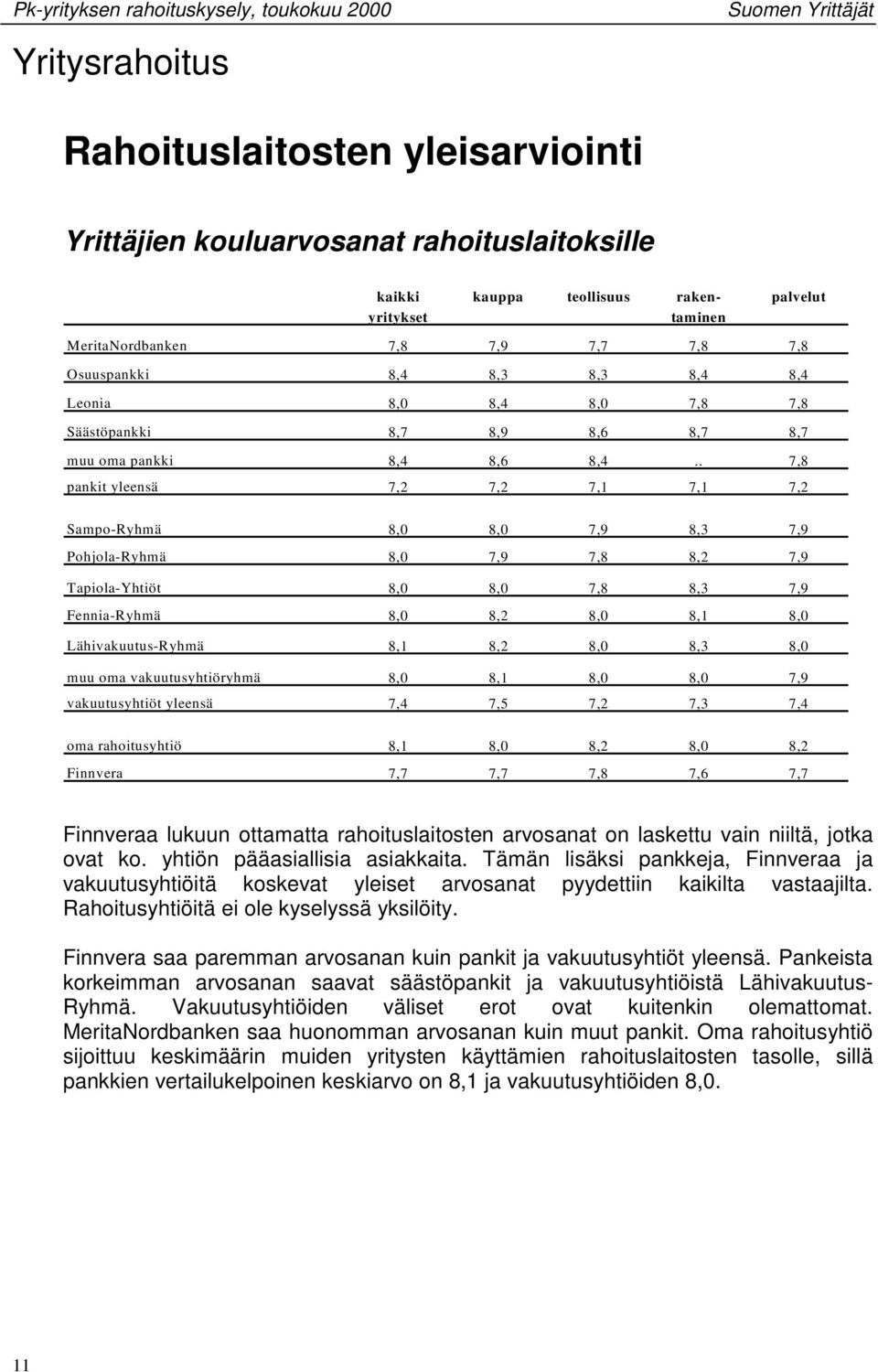 . 7,8 pankit yleensä 7,2 7,2 7,1 7,1 7,2 Sampo-Ryhmä 8,0 8,0 7,9 8,3 7,9 Pohjola-Ryhmä 8,0 7,9 7,8 8,2 7,9 Tapiola-Yhtiöt 8,0 8,0 7,8 8,3 7,9 Fennia-Ryhmä 8,0 8,2 8,0 8,1 8,0 Lähivakuutus-Ryhmä 8,1