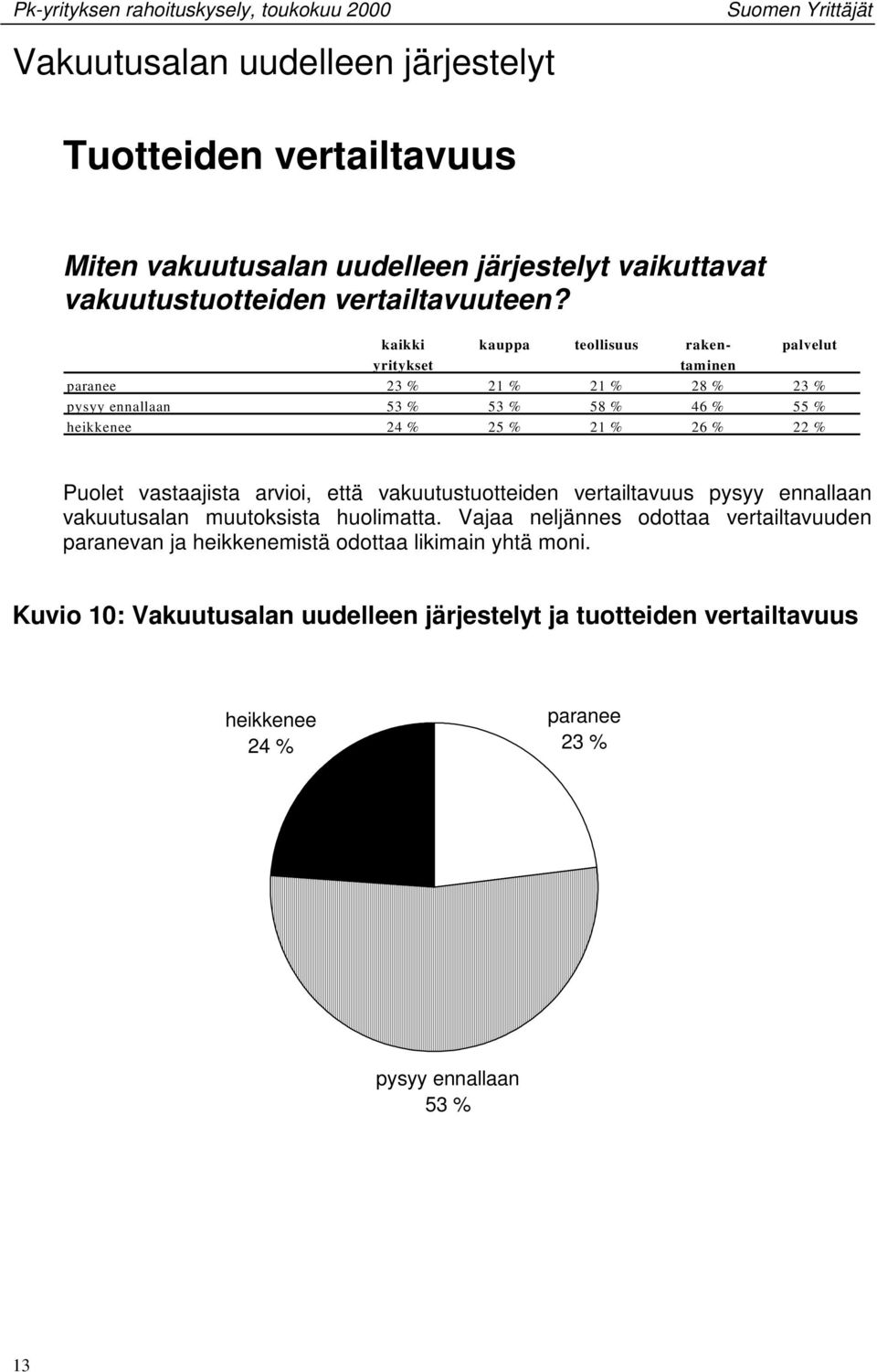 vakuutustuotteiden vertailtavuus pysyy ennallaan vakuutusalan muutoksista huolimatta.