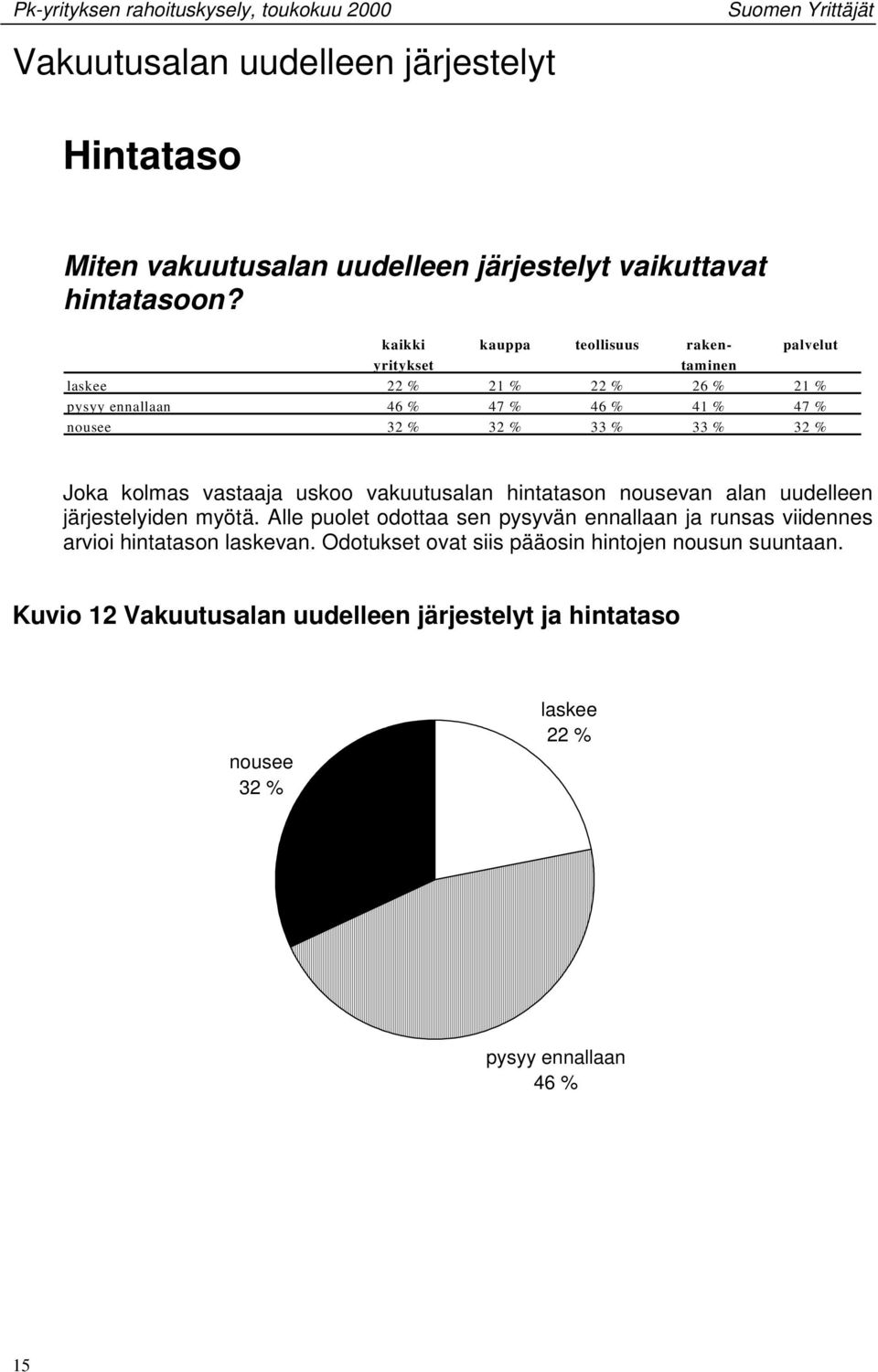 vakuutusalan hintatason nousevan alan uudelleen järjestelyiden myötä.