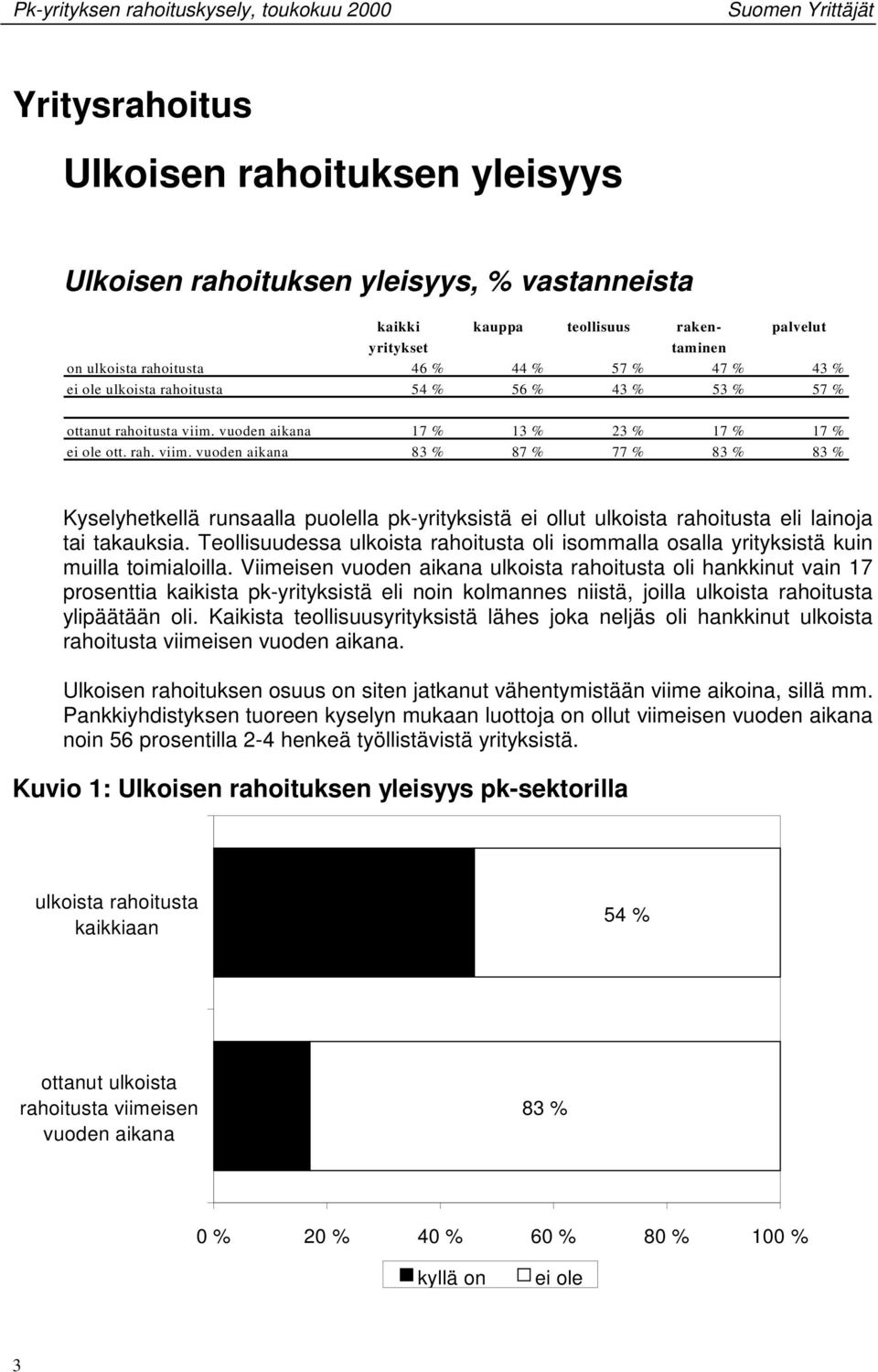 Teollisuudessa ulkoista rahoitusta oli isommalla osalla yrityksistä kuin muilla toimialoilla.