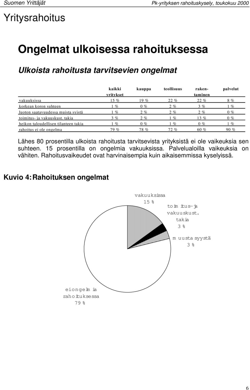 takia 3 % 2 % 1 % 13 % 0 % heikon taloudellisen tilanteen takia 1 % 0 % 1 % 0 % 1 % rahoitus ei ole ongelma 79 % 78 % 72 % 60 % 90 % Lähes 80 prosentilla ulkoista rahoitusta tarvitsevista yrityksistä