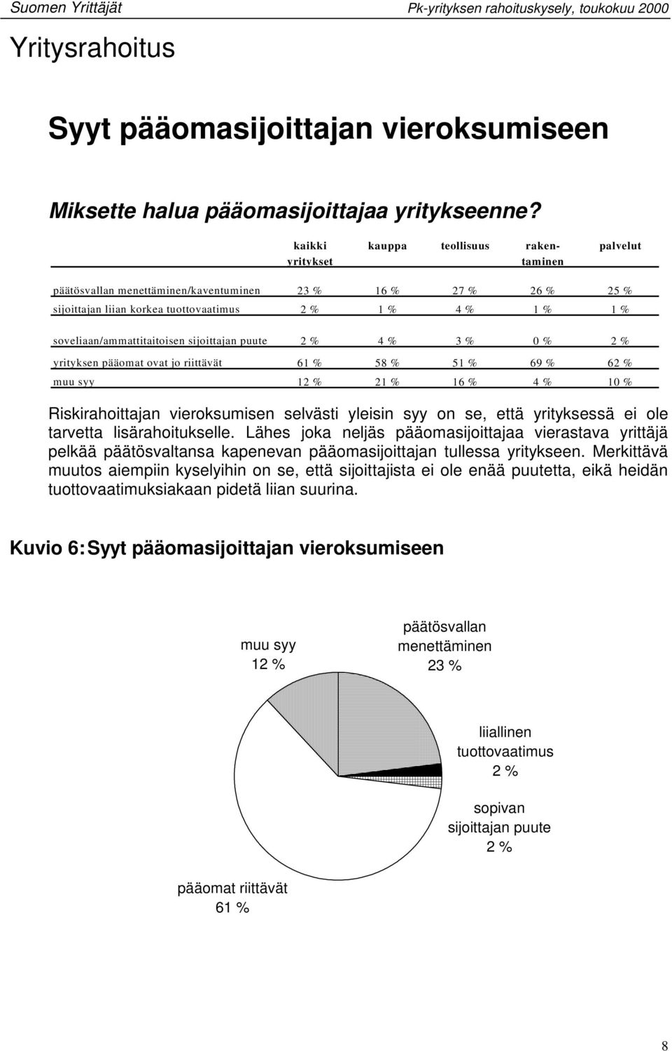 pääomat ovat jo riittävät 61 % 58 % 51 % 69 % 62 % muu syy 12 % 21 % 16 % 4 % 10 % Riskirahoittajan vieroksumisen selvästi yleisin syy on se, että yrityksessä ei ole tarvetta lisärahoitukselle.