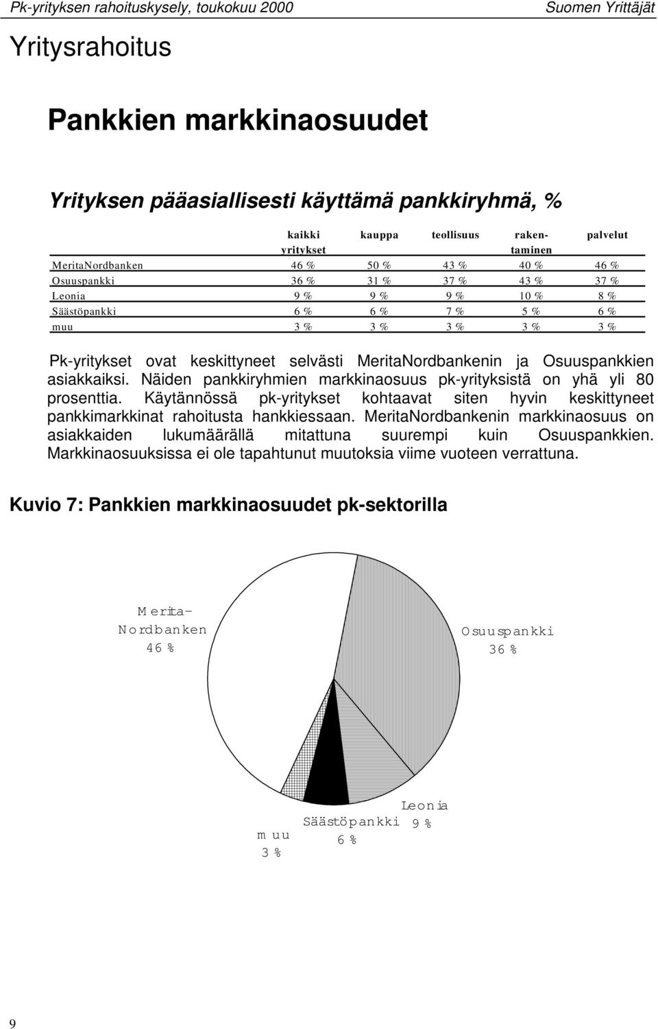 Näiden pankkiryhmien markkinaosuus pk-yrityksistä on yhä yli 80 prosenttia. Käytännössä pk- kohtaavat siten hyvin keskittyneet pankkimarkkinat rahoitusta hankkiessaan.