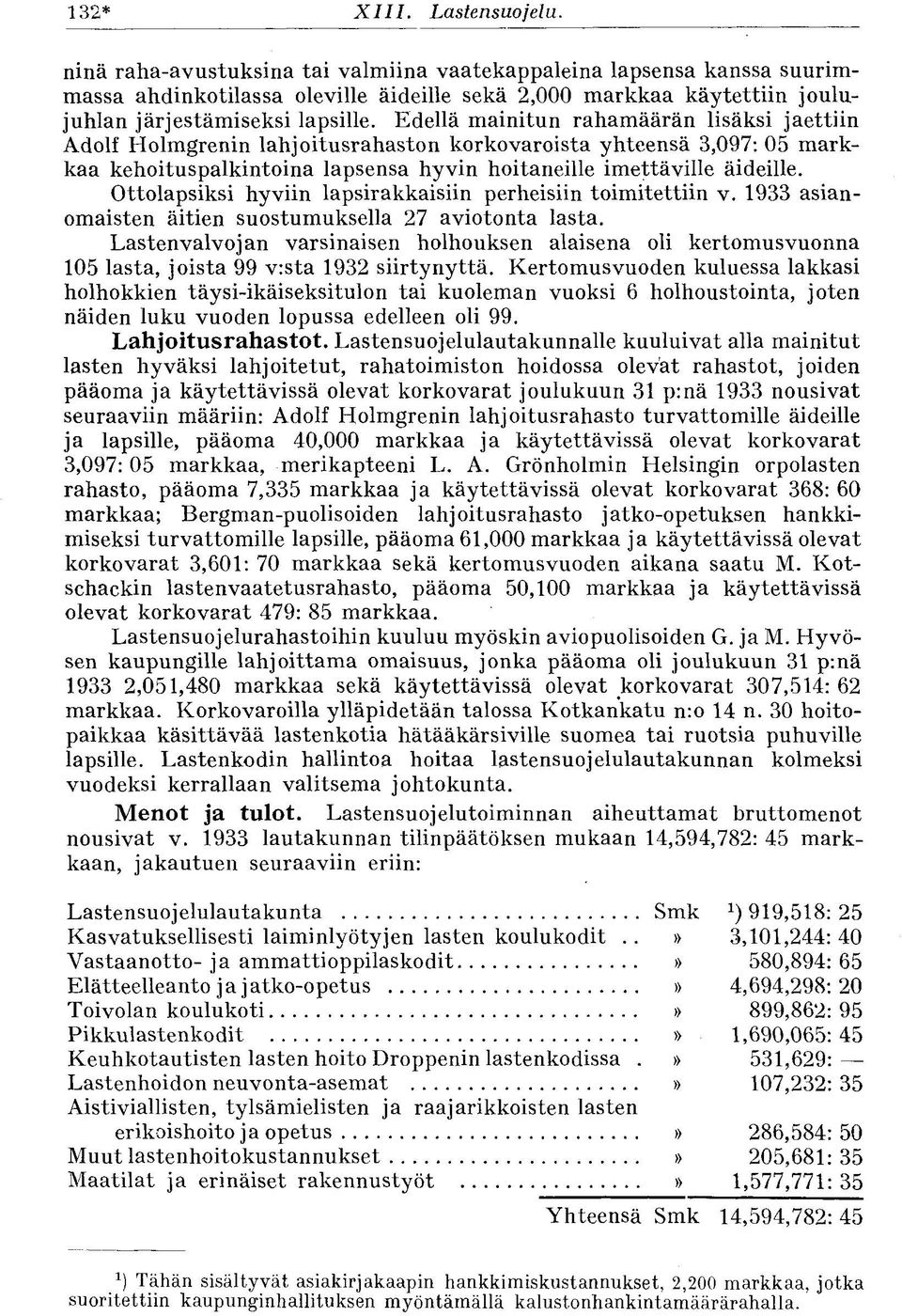 Edellä mainitun rahamäärän lisäksi jaettiin Adolf Holmgrenin lahjoitusrahaston korkovaroista yhteensä 3,097: 05 markkaa kehoituspalkintoina lapsensa hyvin hoitaneille imettäville äideille.