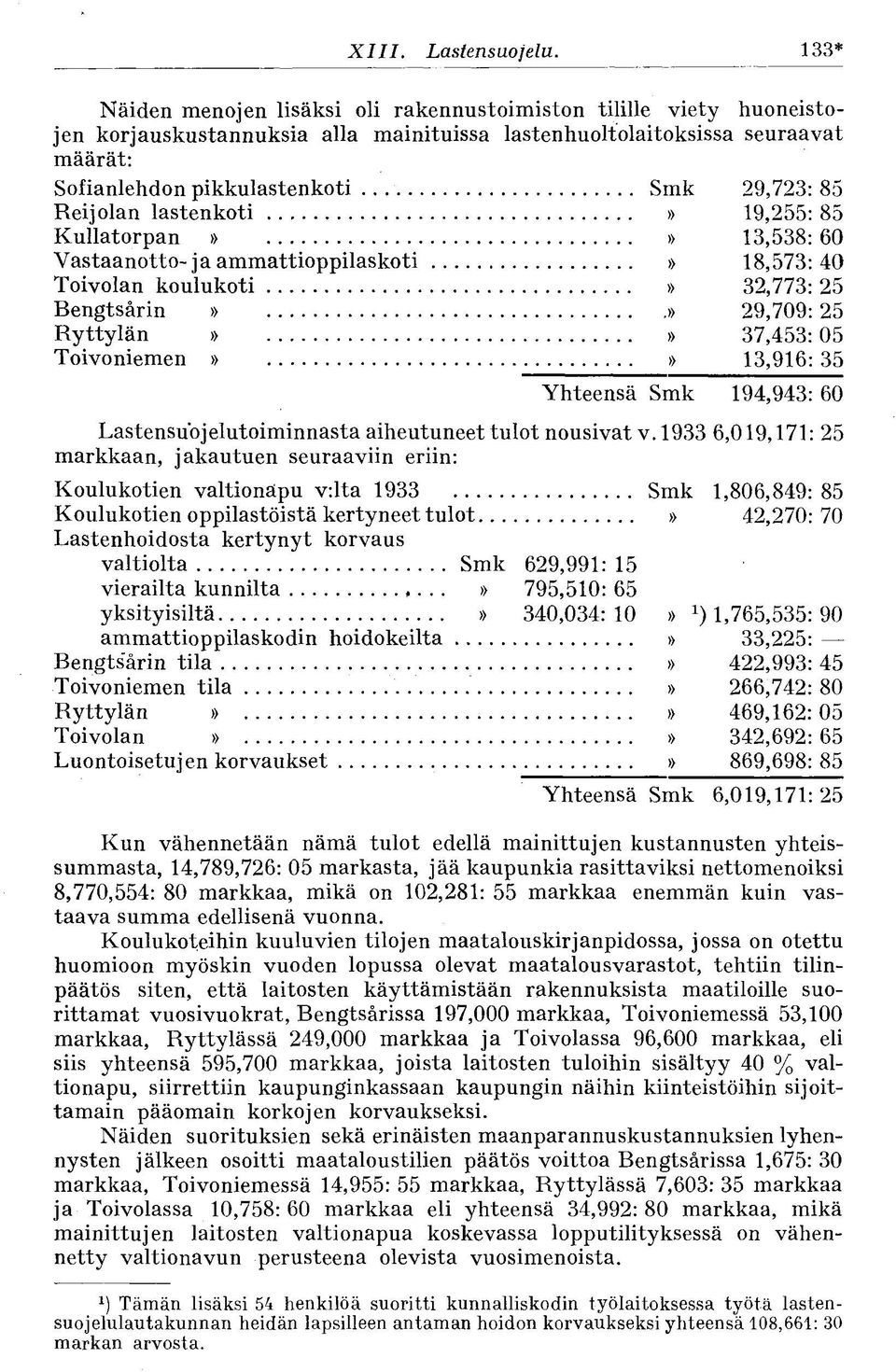 .. Smk 29,723: 85 Reijolan lastenkoti» 19,255: 85 Kullatorpan»» 13,538: 60 Vastaanotto-ja ammattioppilaskoti» 18,573:40 Toivolan koulukoti» 32,773:25 Bengtsärin»» 29,709:25 Ryttylän»» 37,453:05