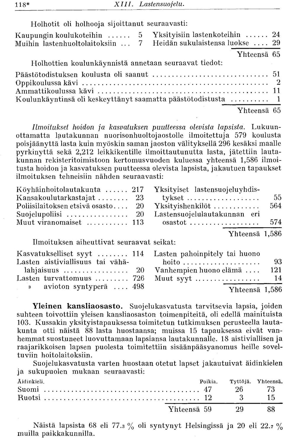 päästötodistusta 1 Yhteensä 65 Ilmoitukset hoidon ja kasvatuksen puutteessa olevista lapsista.