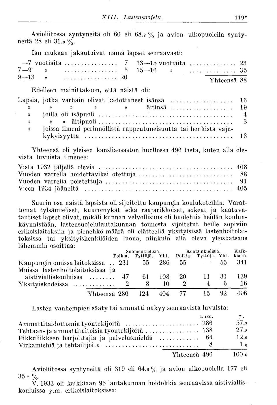 äitinsä 19» joilla oli isäpuoli 4»»» äitipuoli 3» joissa ilmeni perinnöllistä rappeutuneisuutta tai henkistä vajakykyisyyttä 18 Yhteensä oli yleisen kansliaosaston huollossa 496 lasta, kuten alla