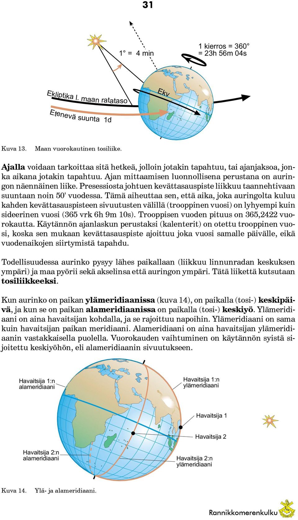 Presessiosta johtuen kevättasauspiste liikkuu taannehtivaan suuntaan noin 50' vuodessa.