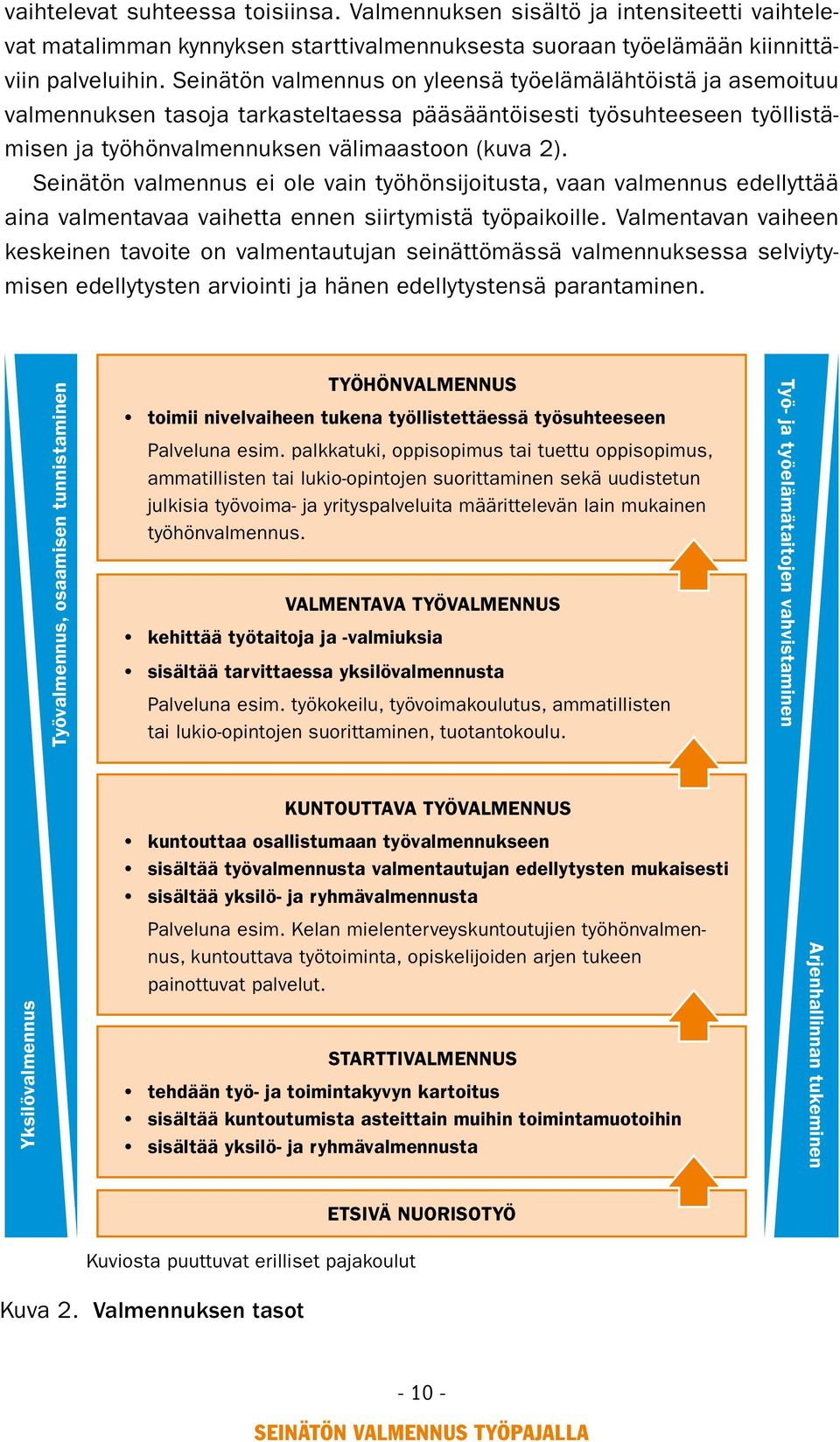 Seinätön valmennus ei ole vain työhönsijoitusta, vaan valmennus edellyttää aina valmentavaa vaihetta ennen siirtymistä työpaikoille.