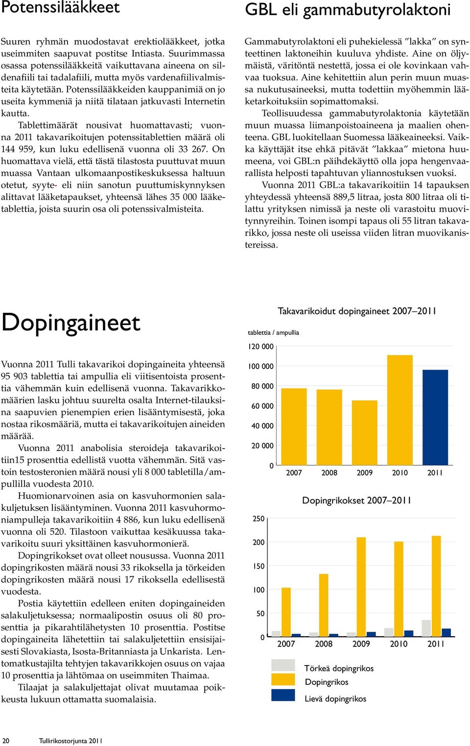 Potenssilääkkeiden kauppanimiä on jo useita kymmeniä ja niitä tilataan jatkuvasti Internetin kautta.