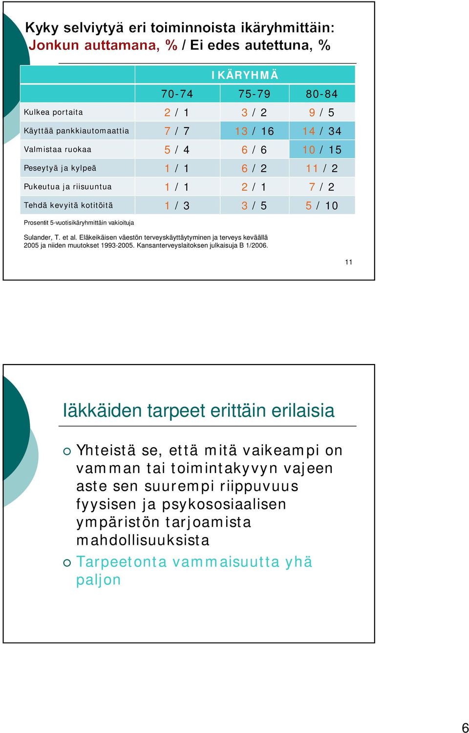 Eläkeikäisen väestön terveyskäyttäytyminen ja terveys keväällä 2005 ja niiden muutokset 1993-2005. Kansanterveyslaitoksen julkaisuja B 1/2006.