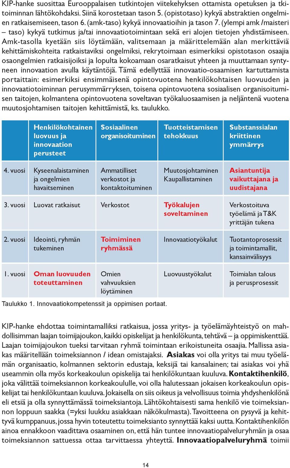 (ylempi amk /maisteri taso) kykyä tutkimus ja/tai innovaatiotoimintaan sekä eri alojen tietojen yhdistämiseen.