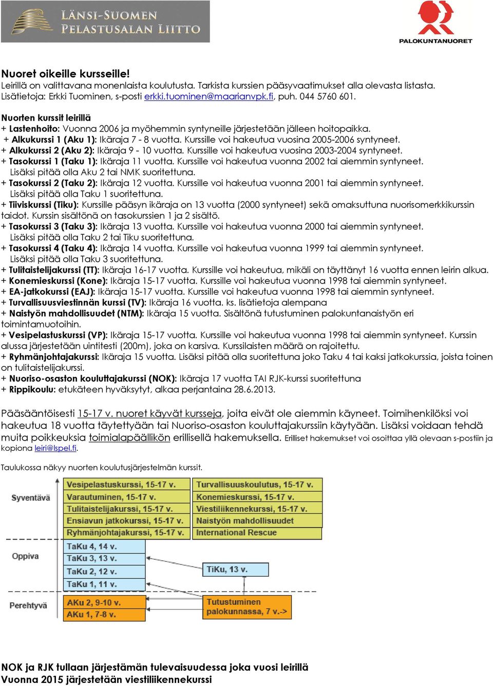 Kurssille voi hakeutua vuosina 2005-2006 syntyneet. + Alkukurssi 2 (Aku 2): Ikäraja 9-10 vuotta. Kurssille voi hakeutua vuosina 2003-2004 syntyneet. + Tasokurssi 1 (Taku 1): Ikäraja 11 vuotta.