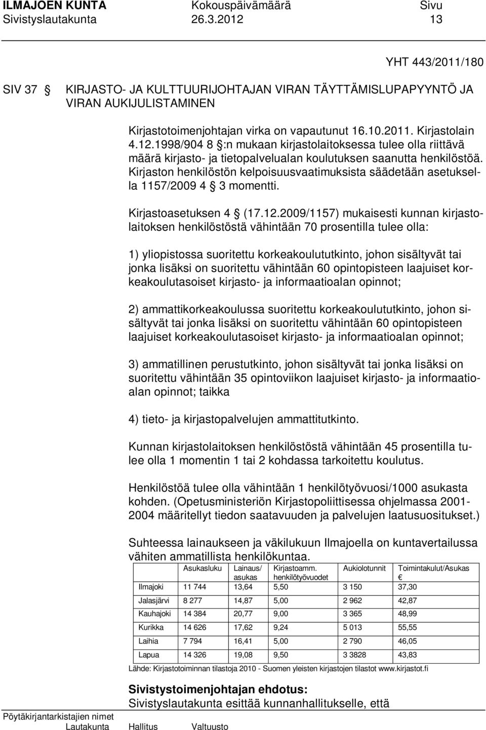 Kirjaston henkilöstön kelpoisuusvaatimuksista säädetään asetuksella 1157/2009 4 3 momentti. Kirjastoasetuksen 4 (17.12.