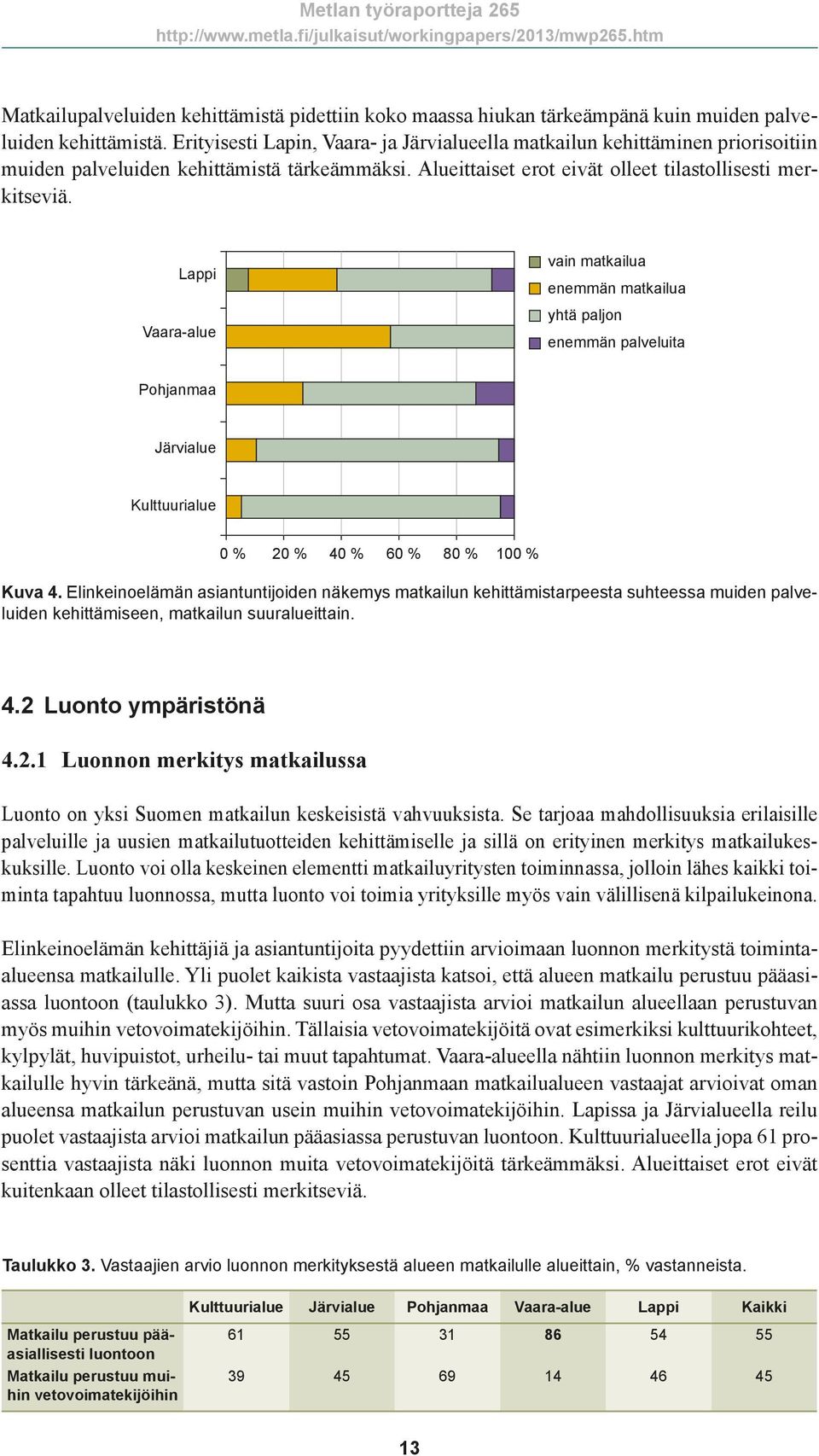 Lappi Vaara-alue vain matkailua enemmän matkailua yhtä paljon enemmän palveluita Pohjanmaa Järvialue Kulttuurialue 0 % 20 % 40 % 60 % 80 % 100 % Kuva 4.