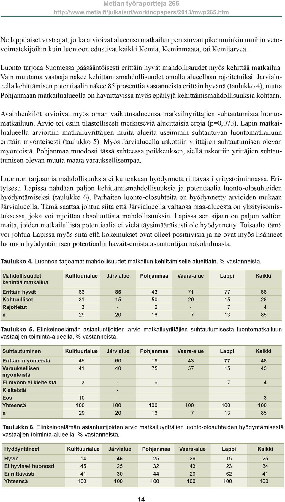 Järvialueella kehittämisen potentiaalin näkee 85 prosenttia vastanneista erittäin hyvänä (taulukko 4), mutta Pohjanmaan matkailualueella on havaittavissa myös epäilyjä kehittämismahdollisuuksia