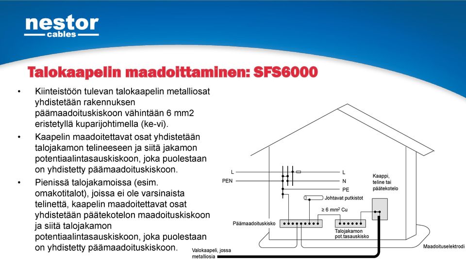 Pienissä talojakamoissa (esim.