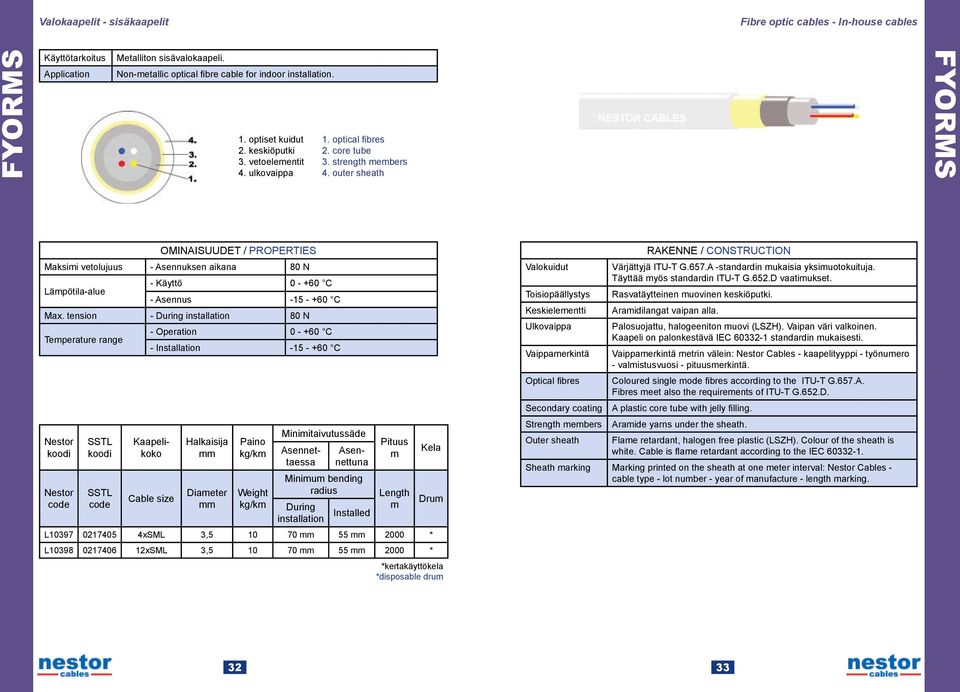 outer sheath FYORMS OMINAISUUDET / PROPERTIES Maksii vetolujuus - Asennuksen aikana 80 N Läpötila-alue - Käyttö 0 - +60 C - Asennus -15 - +60 C Max.