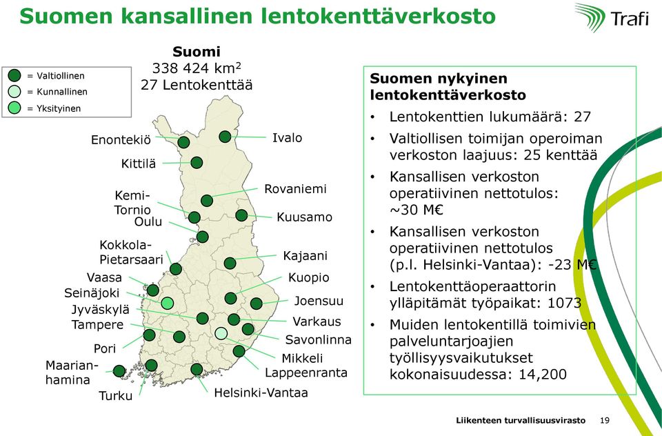 lukumäärä: 27 Valtiollisen toimijan operoiman verkoston laajuus: 25 kenttää Kansallisen verkoston operatiivinen nettotulos: ~30 M Kansallisen verkoston operatiivinen nettotulos (p.l.