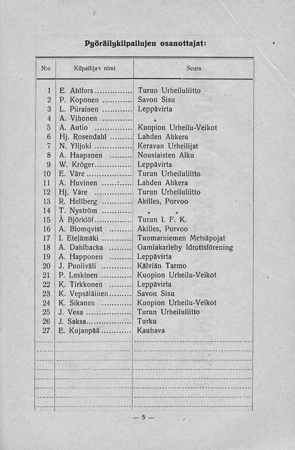 Väre Turun Urheiluliitto 13 R. Hellberg Akilles, Porvoo 14 T. Nyström 15 Å Björklöf Turun I. F. K. 16 A. Blomqvist Akilles, Porvoo 17 I. Etelämäki Tuomarniemen Metsäpojat 18 A.