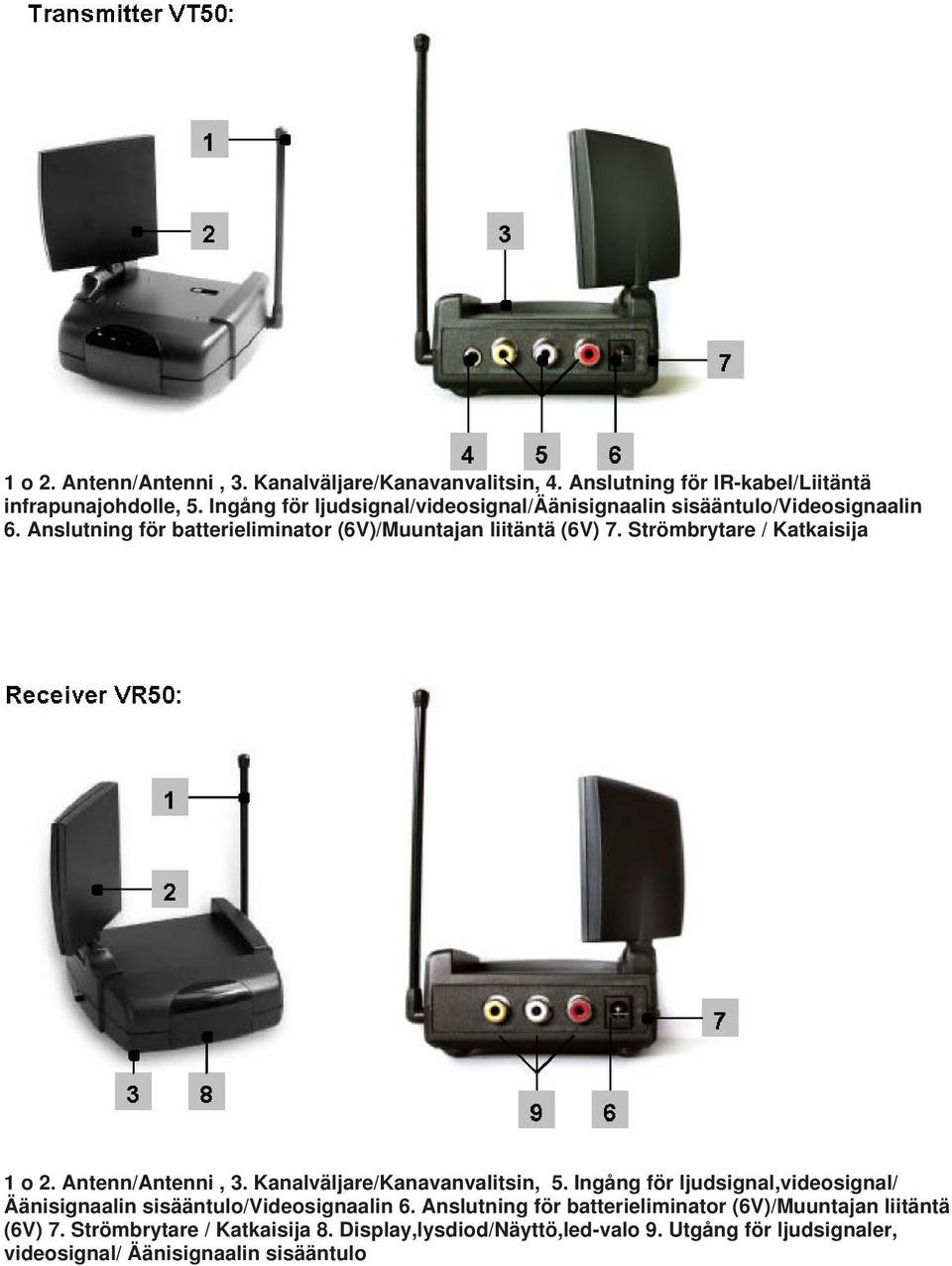 Strömbrytare / Katkaisija 1 o 2. Antenn/Antenni, 3. Kanalväljare/Kanavanvalitsin, 5.