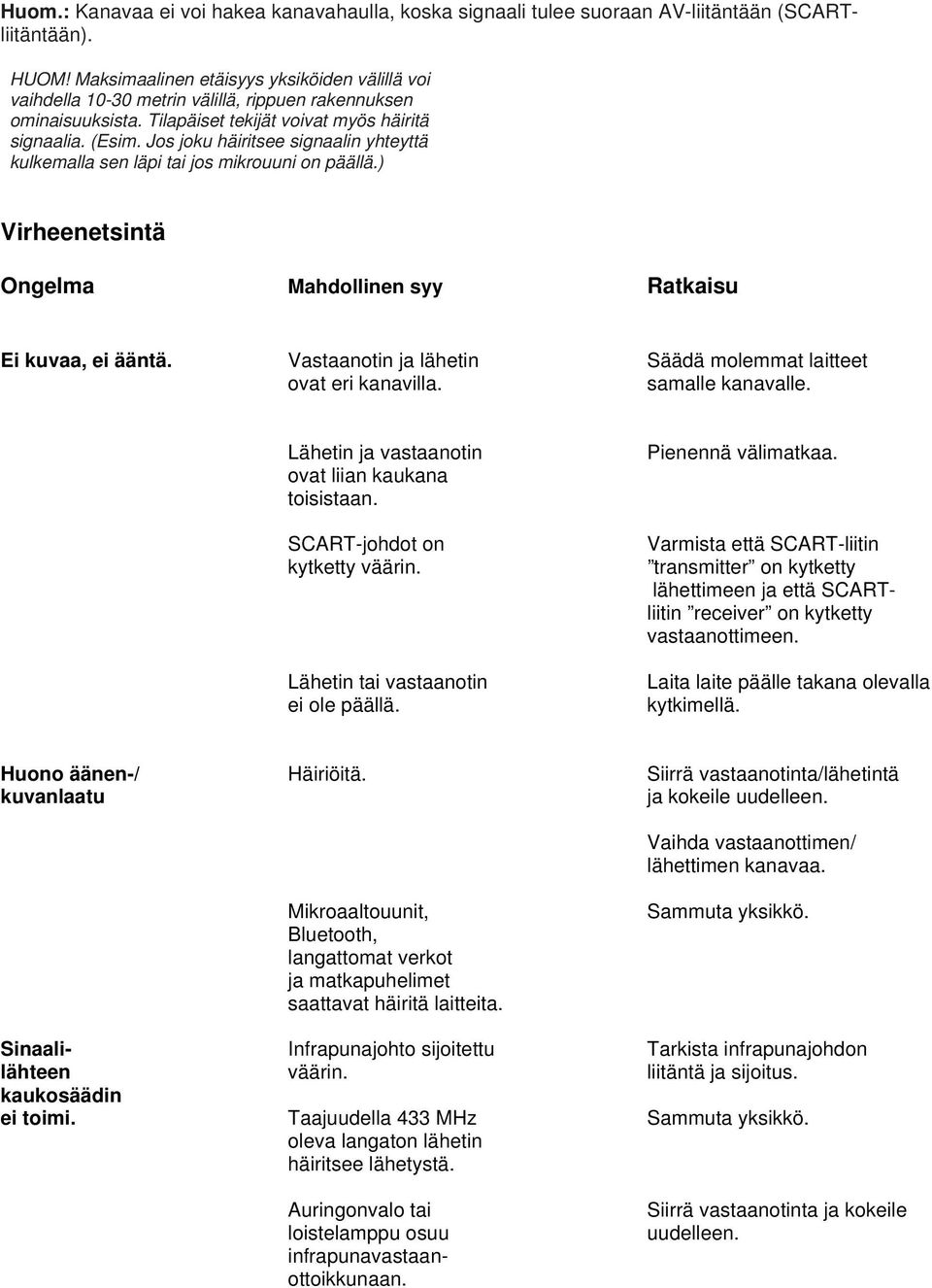 Jos joku häiritsee signaalin yhteyttä kulkemalla sen läpi tai jos mikrouuni on päällä.) Virheenetsintä Ongelma Mahdollinen syy Ratkaisu Ei kuvaa, ei ääntä.