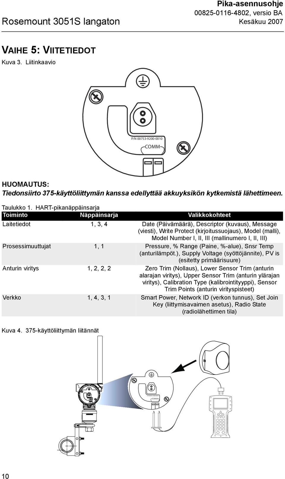 I, II, III (mallinumero I, II, III) Prosessimuuttujat 1, 1 Pressure, % Range (Paine, %-alue), Snsr Temp (anturilämpöt.