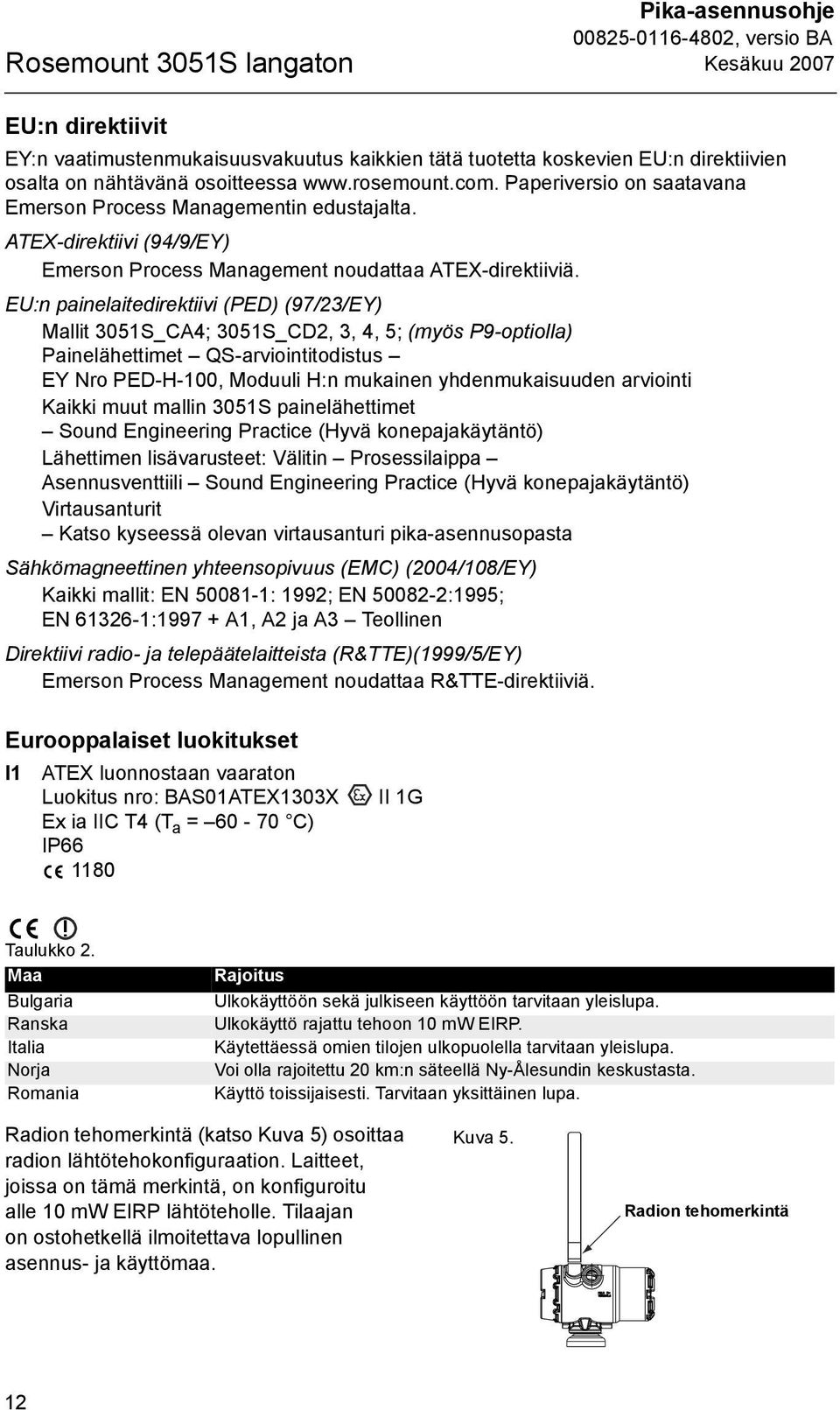 EU:n painelaitedirektiivi (PED) (97/23/EY) Mallit 3051S_CA4; 3051S_CD2, 3, 4, 5; (myös P9-optiolla) Painelähettimet QS-arviointitodistus EY Nro PED-H-100, Moduuli H:n mukainen yhdenmukaisuuden