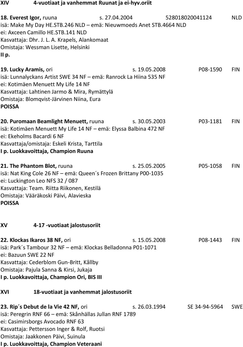 2008 P08-1590 FIN isä: Lunnalyckans Artist SWE 34 NF emä: Ranrock La Hiina 535 NF ei: Kotimäen Menuett My Life 14 NF Kasvattaja: Lahtinen Jarmo & Mira, Rymättylä Omistaja: Blomqvist-Järvinen Niina,