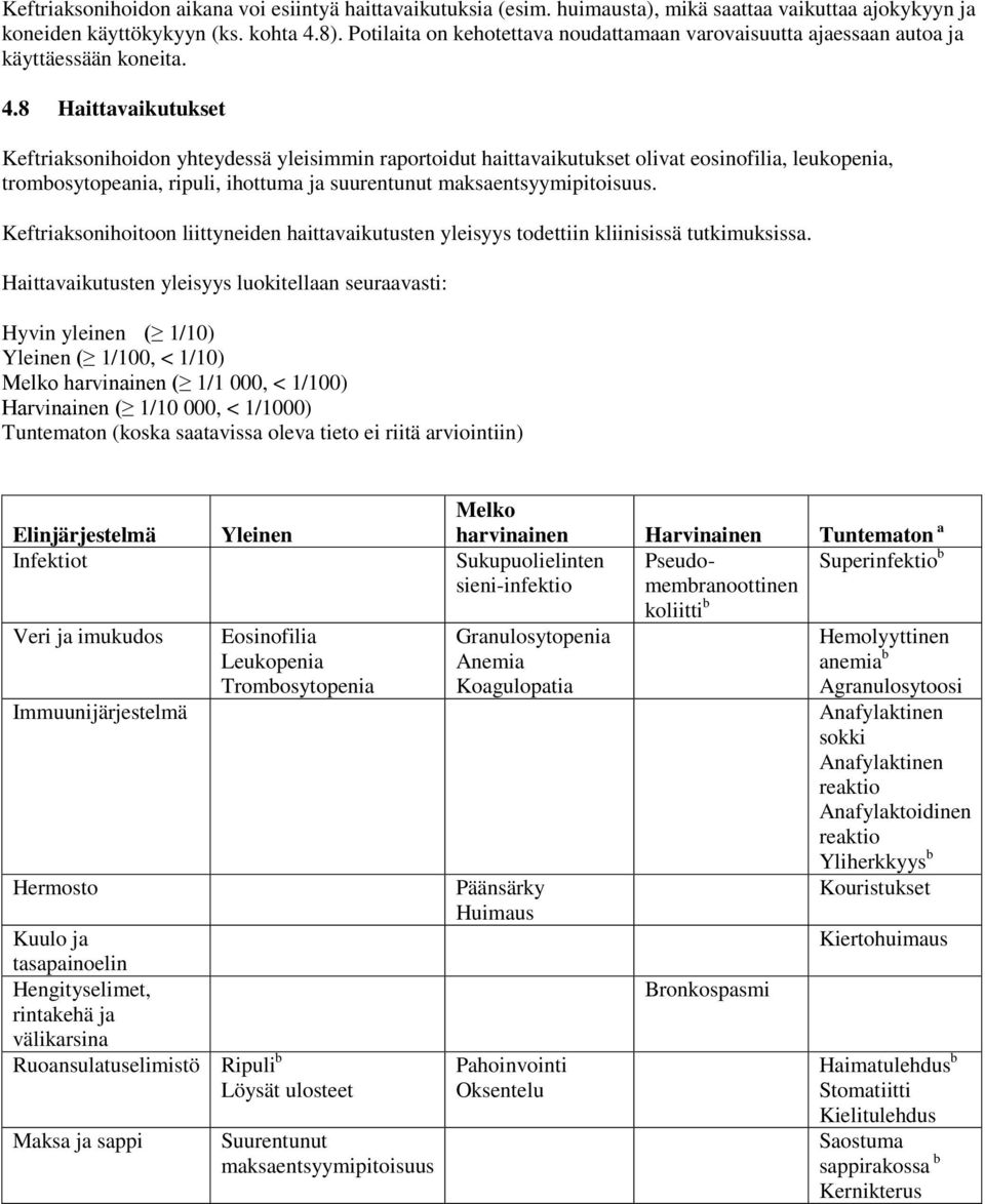 8 Haittavaikutukset Keftriaksonihoidon yhteydessä yleisimmin raportoidut haittavaikutukset olivat eosinofilia, leukopenia, trombosytopeania, ripuli, ihottuma ja suurentunut maksaentsyymipitoisuus.