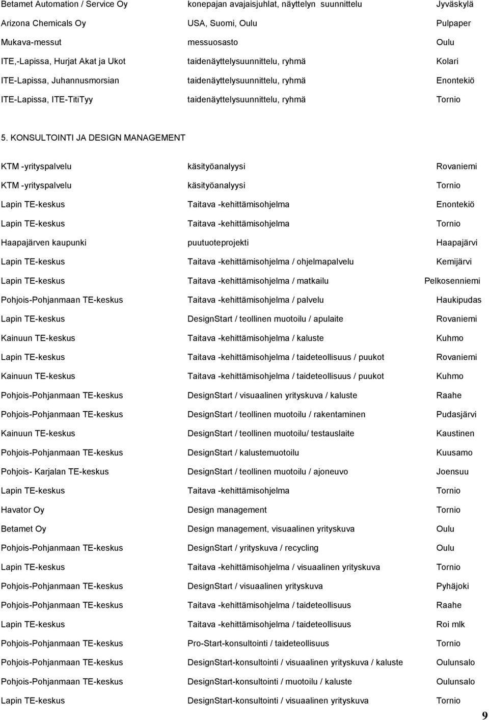 KONSULTOINTI JA DESIGN MANAGEMENT KTM -yrityspalvelu käsityöanalyysi Rovaniemi KTM -yrityspalvelu käsityöanalyysi Tornio Lapin TE-keskus Taitava -kehittämisohjelma Enontekiö Lapin TE-keskus Taitava