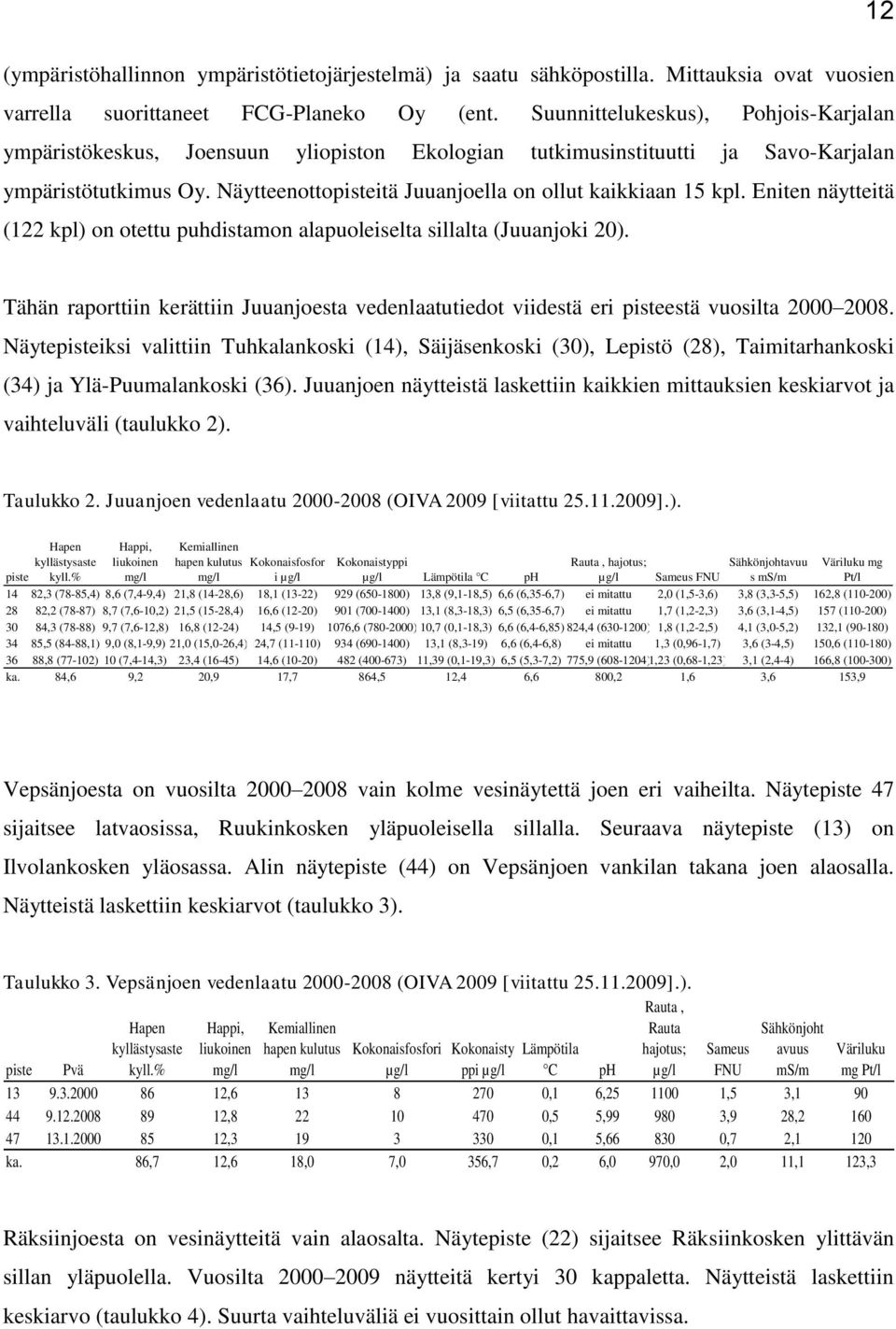 Näytteenottopisteitä Juuanjoella on ollut kaikkiaan 15 kpl. Eniten näytteitä (122 kpl) on otettu puhdistamon alapuoleiselta sillalta (Juuanjoki 20).