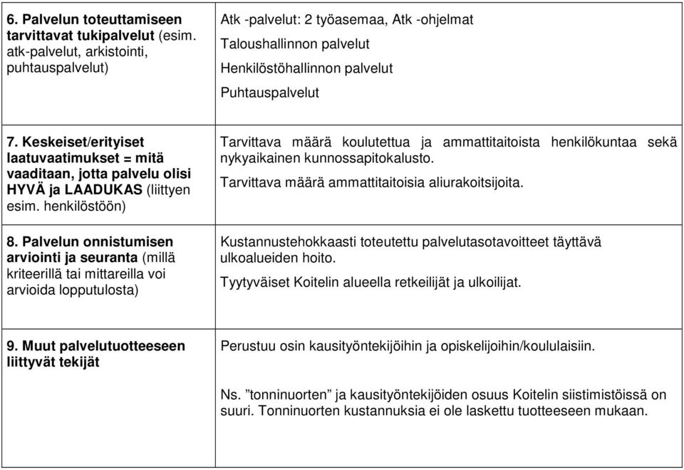 Tarvittava määrä ammattitaitoisia aliurakoitsijoita. Kustannustehokkaasti toteutettu palvelutasotavoitteet täyttävä ulkoalueiden hoito.