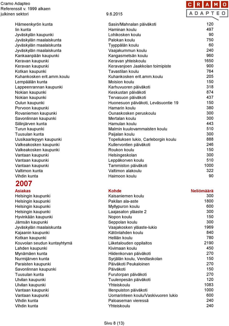 kaupunki Tavastilan koulu 764 Kuhankosken erit.amm.