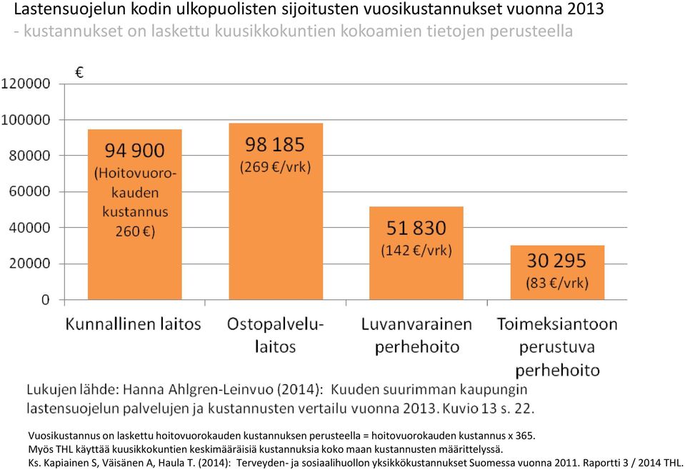 kustannus x 365. Myös THL käyttää kuusikkokuntien keskimääräisiä kustannuksia koko maan kustannusten määrittelyssä. Ks.