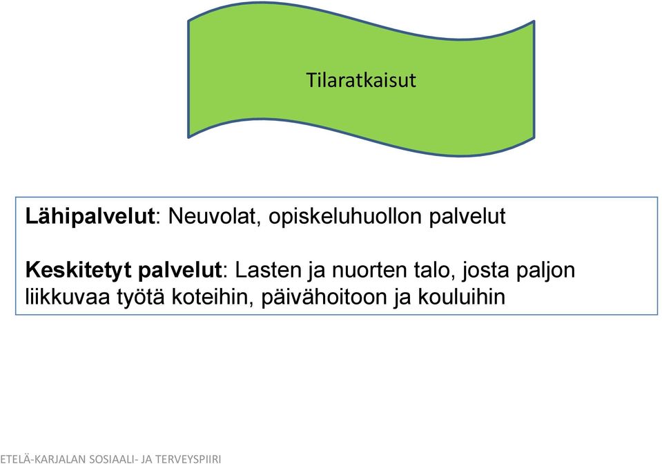 palvelut: Lasten ja nuorten talo, josta