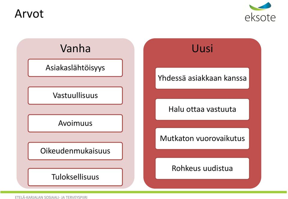 Uusi Yhdessä asiakkaan kanssa Halu ottaa