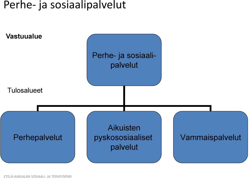 Perhepalvelut Aikuisten