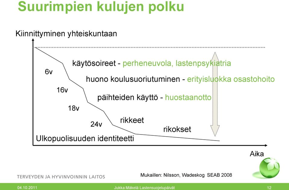 päihteiden käyttö - huostaanotto 18v 24v rikkeet Ulkopuolisuuden identiteetti