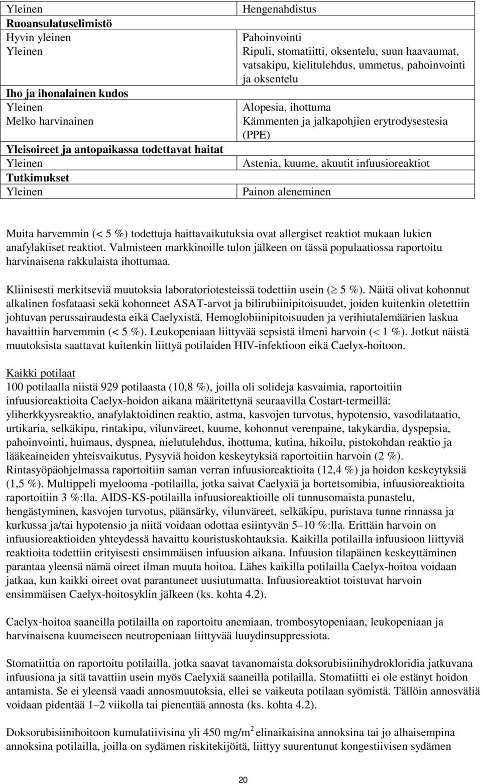 %) todettuja haittavaikutuksia ovat allergiset reaktiot mukaan lukien anafylaktiset reaktiot.