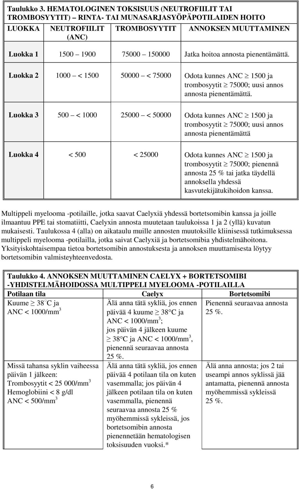 hoitoa annosta pienentämättä. Luokka 2 1000 < 1500 50000 < 75000 Odota kunnes ANC 1500 ja trombosyytit 75000; uusi annos annosta pienentämättä.