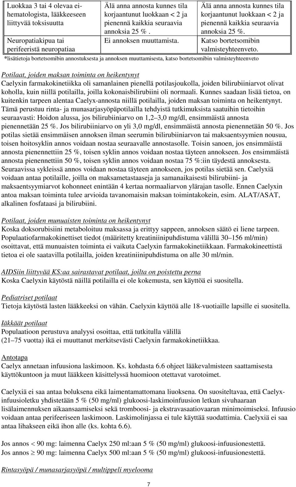 *lisätietoja bortetsomibin annostuksesta ja annoksen muuttamisesta, katso bortetsomibin valmisteyhteenveto Potilaat, joiden maksan toiminta on heikentynyt Caelyxin farmakokinetiikka oli samanlainen