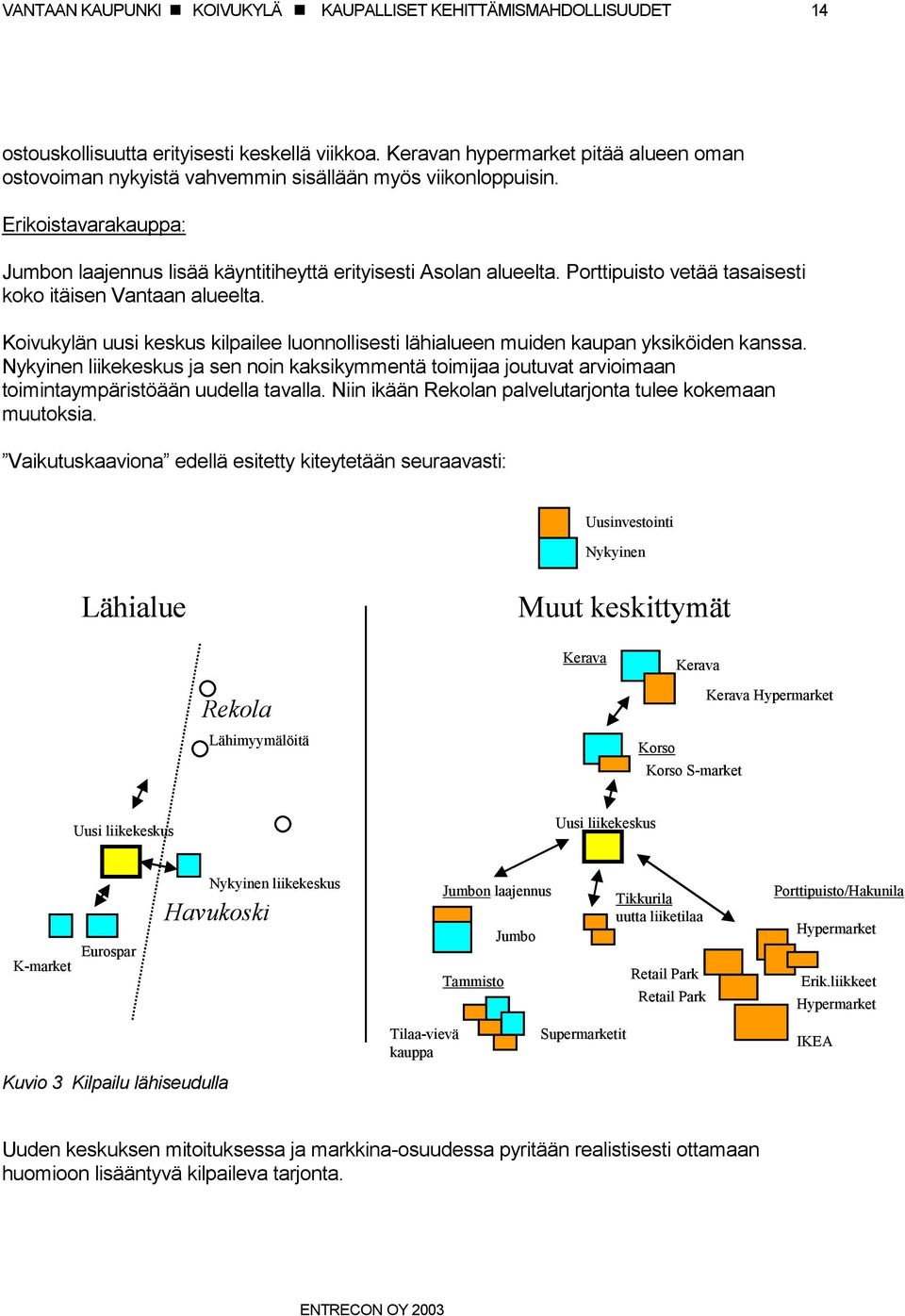 Porttipuisto vetää tasaisesti koko itäisen Vantaan alueelta. Koivukylän uusi keskus kilpailee luonnollisesti lähialueen muiden kaupan yksiköiden kanssa.