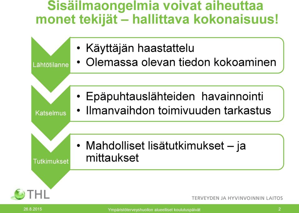 Epäpuhtauslähteiden havainnointi Ilmanvaihdon toimivuuden tarkastus Tutkimukset