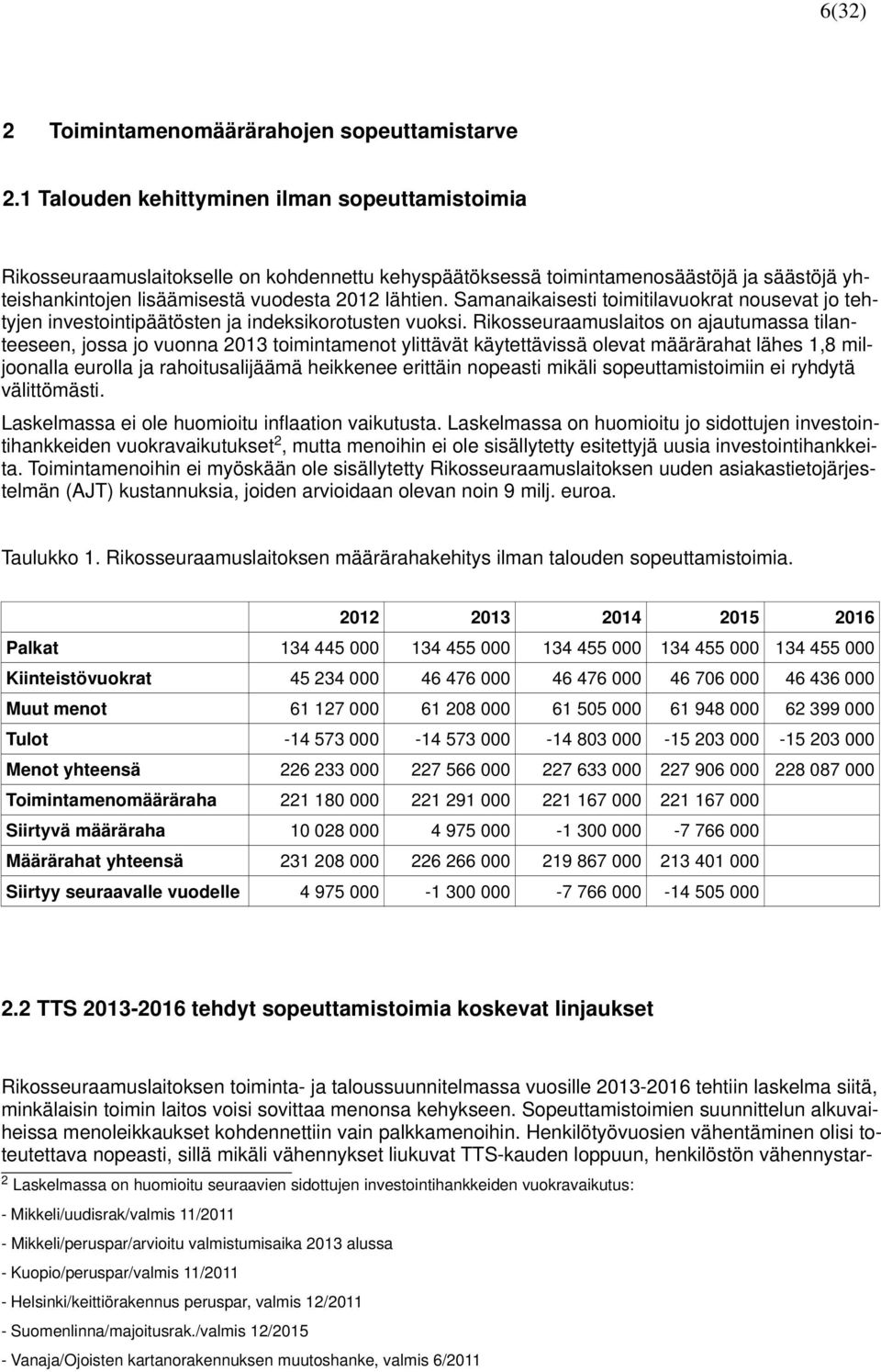 Samanaikaisesti toimitilavuokrat nousevat jo tehtyjen investointipäätösten ja indeksikorotusten vuoksi.