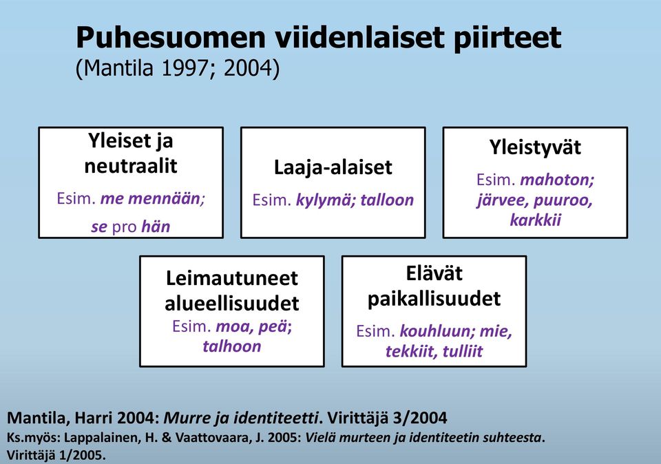 mahoton; järvee, puuroo, karkkii Leimautuneet alueellisuudet Esim. moa, peä; talhoon Elävät paikallisuudet Esim.