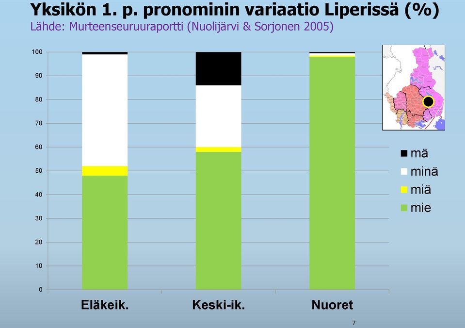 Murteenseuruuraportti (Nuolijärvi & Sorjonen