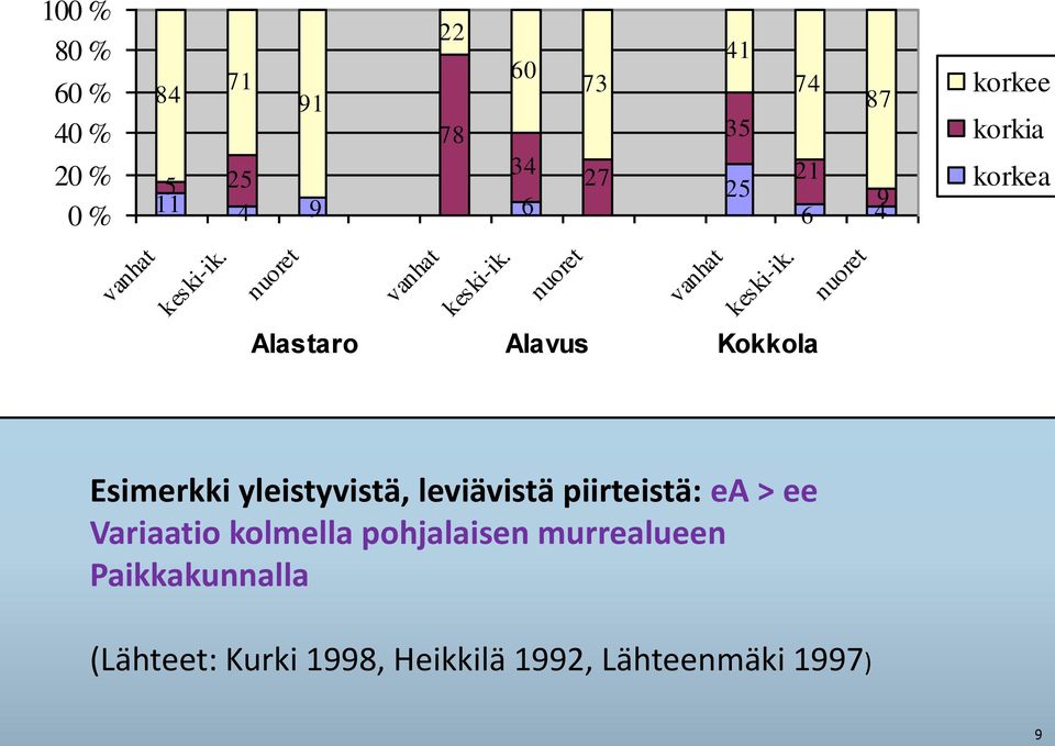 nuoret vanhat keski-ik.